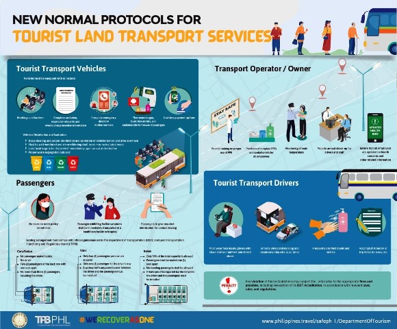 New Normal Protocols 2