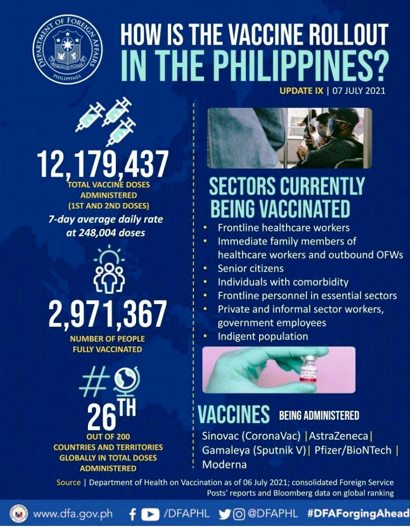 Ph Vaccination Efforts