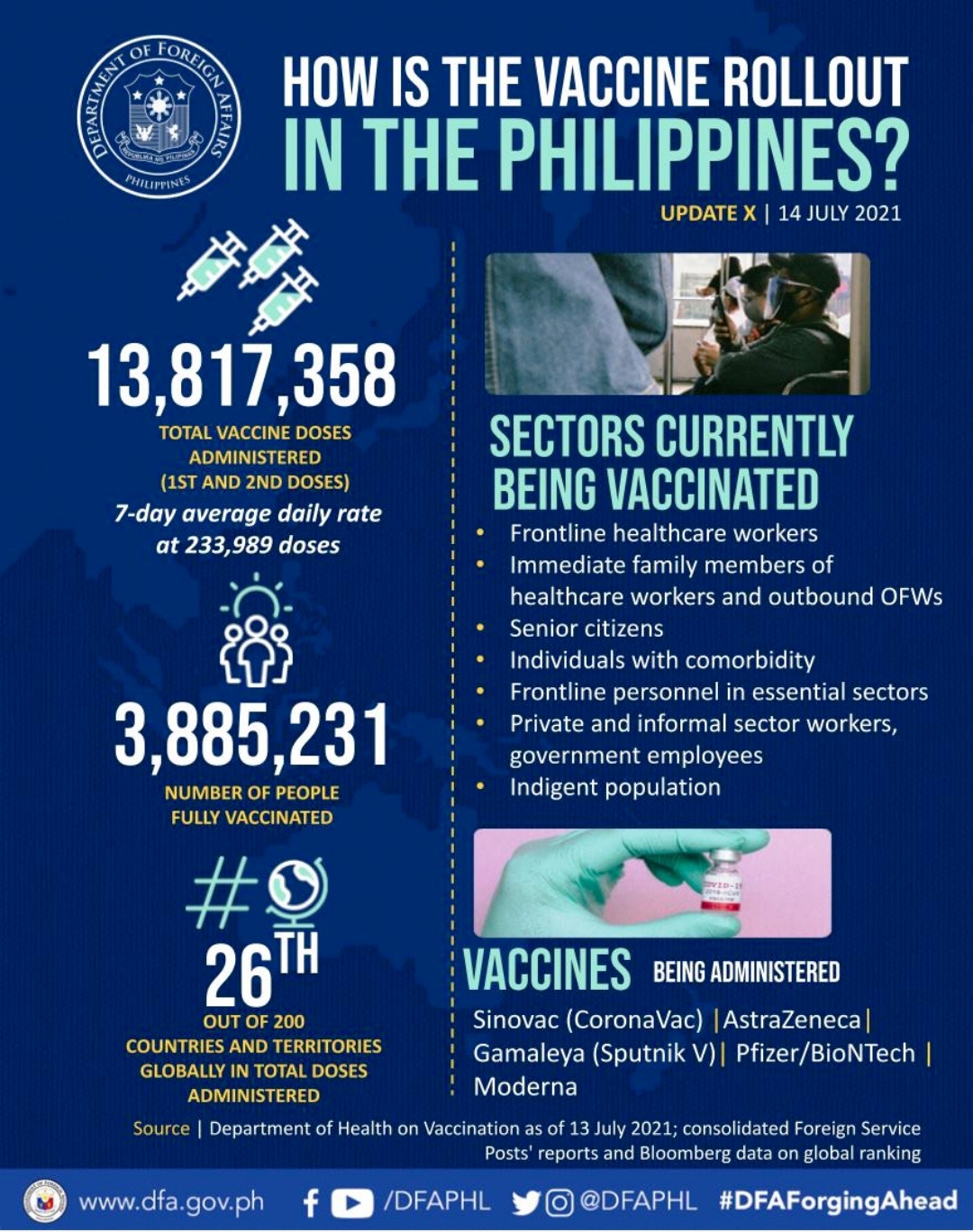 Ph Vaccination Efforts 14 Jul 2021